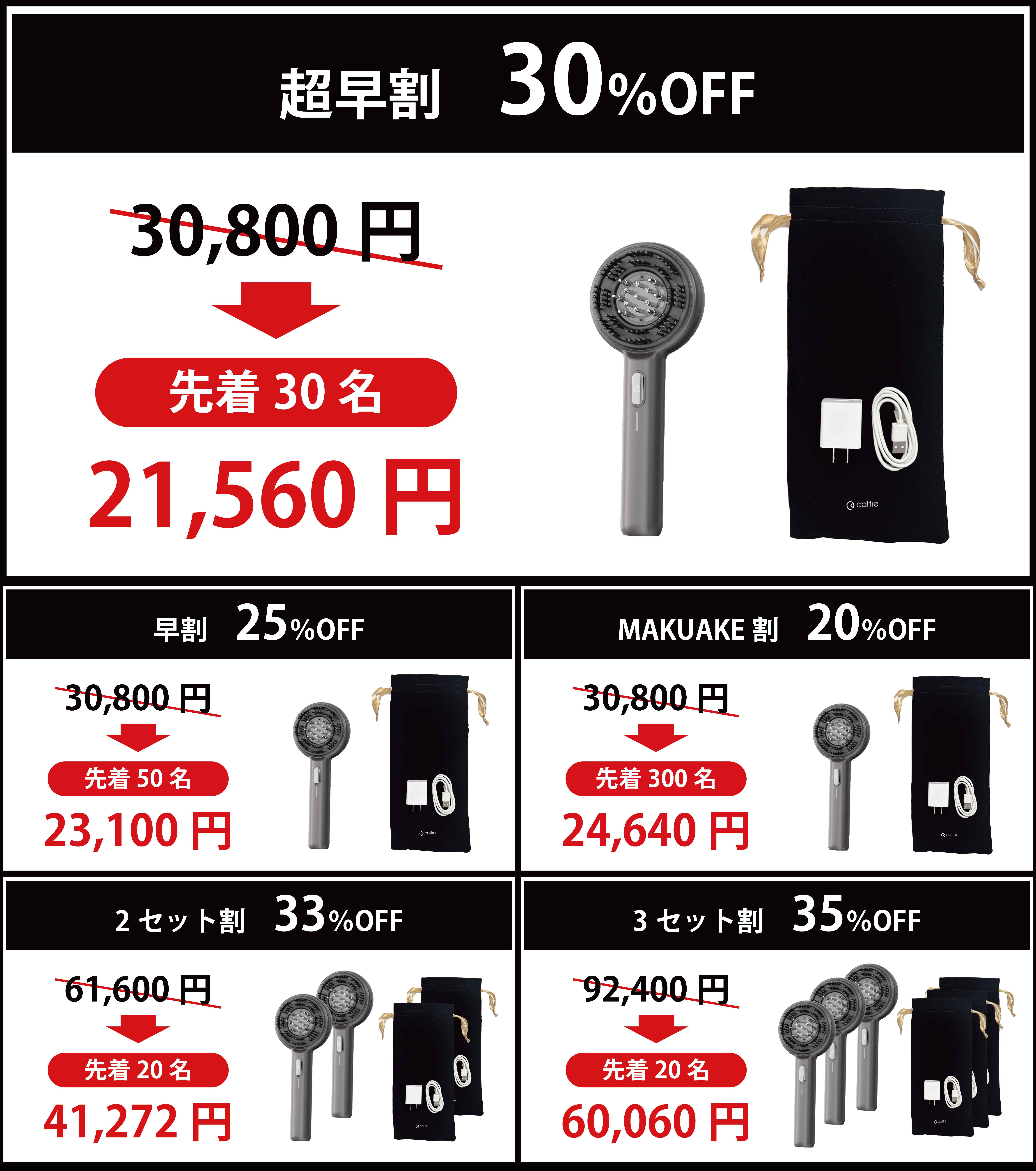 本日よりレスカクアトロスカルプブラシがMakuake先行販売開始